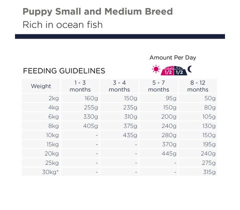 Eukanuba Puppy & Junior Small/Medium Grainfree Ocean Fish 12KG