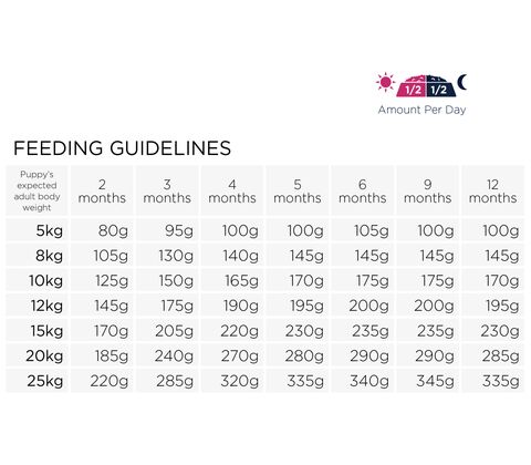 Eukanuba puppy small&medium lam og ris 12kg