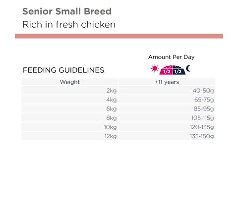 Eukanuba Senior Small Breed kylling