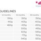 Eukanuba Junior Large Breed Kylling 12KG