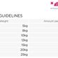 Eukanuba Senior Small & Medium Breed  Lam/Ris 12 kg
