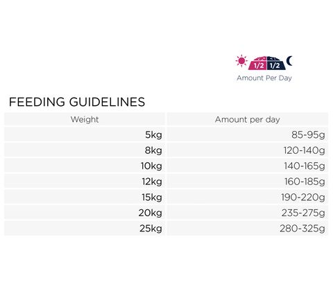 Eukanuba Senior Small & Medium Breed  Lam/Ris 12 kg