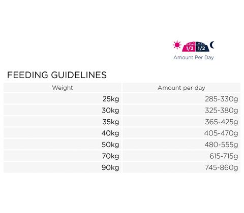 Eukanuba Adult Large Breed kylling