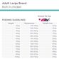 DailyCare Adult Large Breed Weight Control 12kg