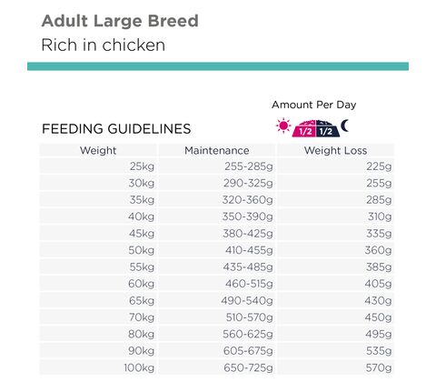 DailyCare Adult Large Breed Weight Control 12kg