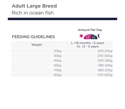 Eukanuba Adult Large Grainfree Ocean Fish 12KG