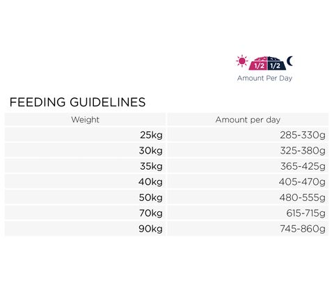 Eukanuba Adult Large Breed - Lam og ris 12kg