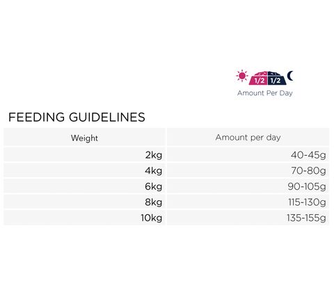 Eukanuba Adult Small Breed kylling