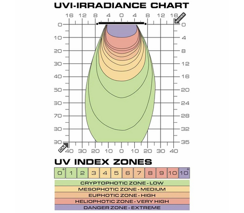 Exoterra Terrasky Uv- Uvb Led 10w
